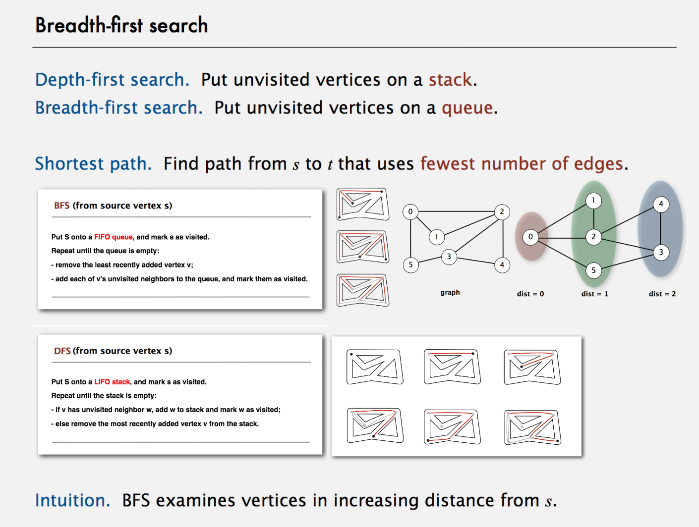 Breadth-first Search